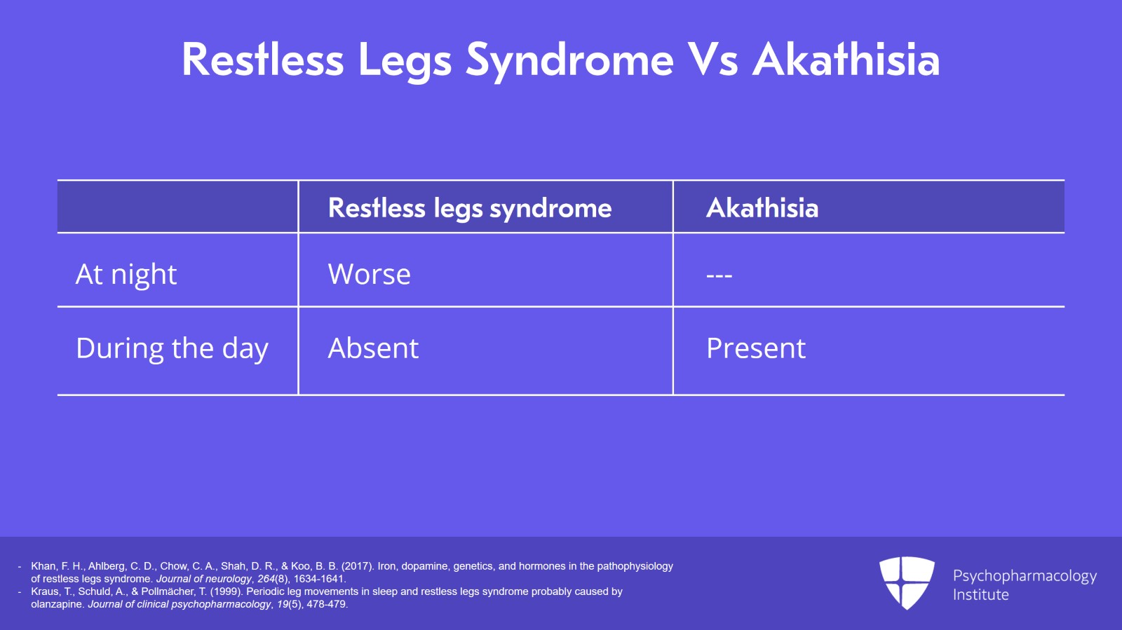 Psychopharmacology Institute